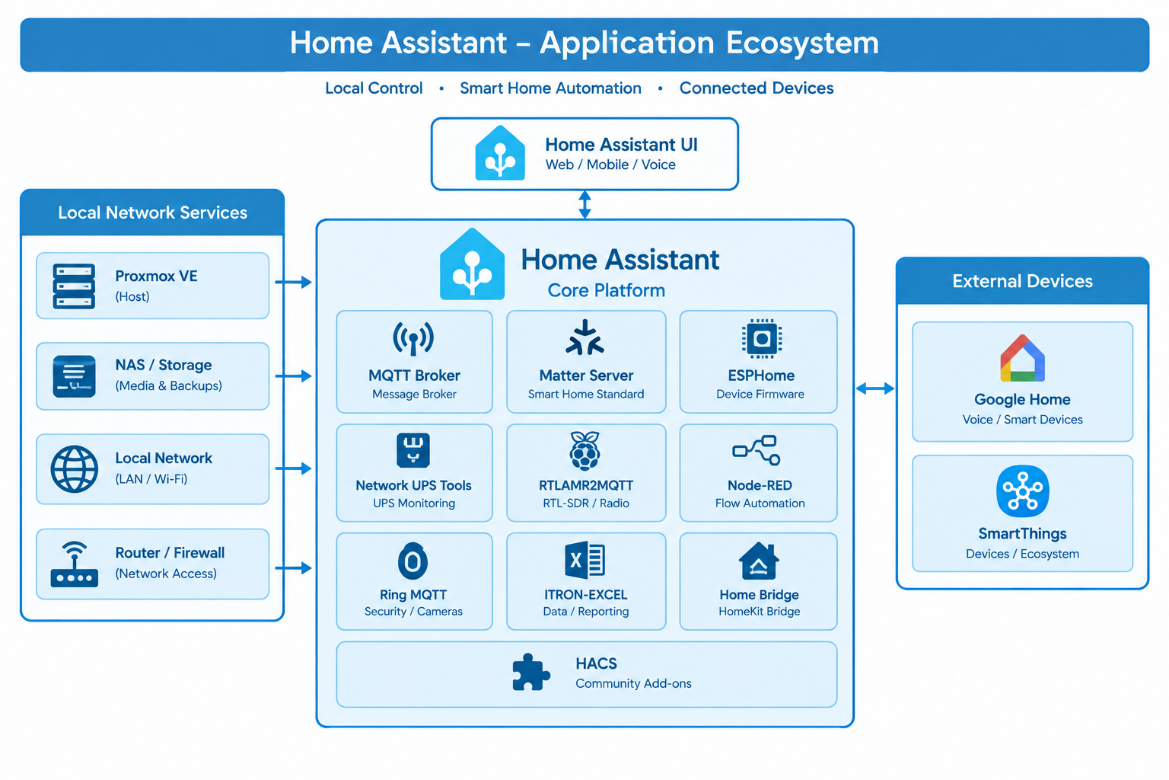 : Application Ecosystem